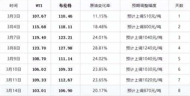 在暫停鍵下，業(yè)務(wù)連續(xù)性(BCM)的重要性