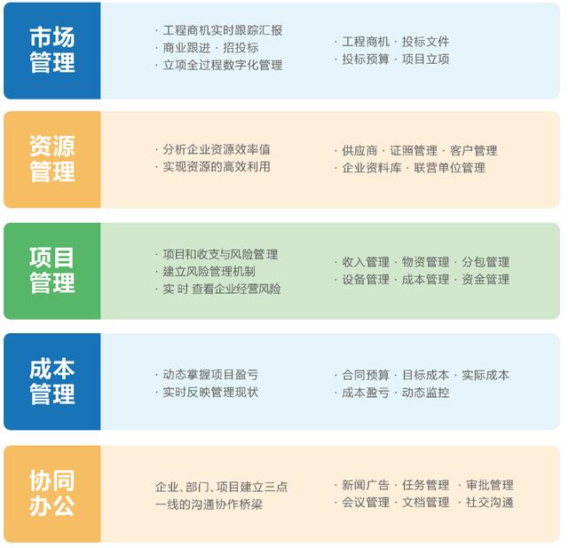 好用的工程項目管理軟件推薦（好用的工程項目管理軟件推薦一下）