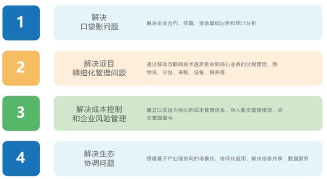 好用的工程項目管理軟件推薦（好用的工程項目管理軟件推薦一下）