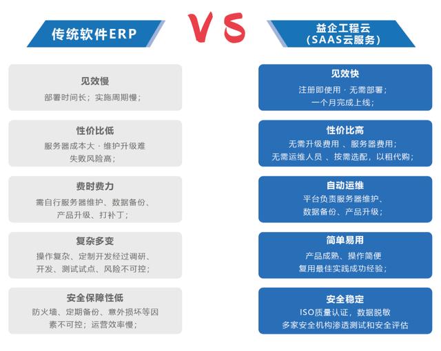 好用的工程項目管理軟件推薦（好用的工程項目管理軟件推薦一下）