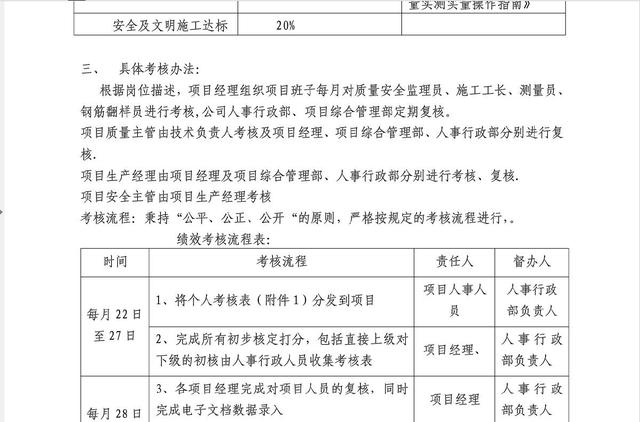 干貨：建筑施工企業(yè)工程項目部組織管理及績效管理方案（超詳細(xì)）