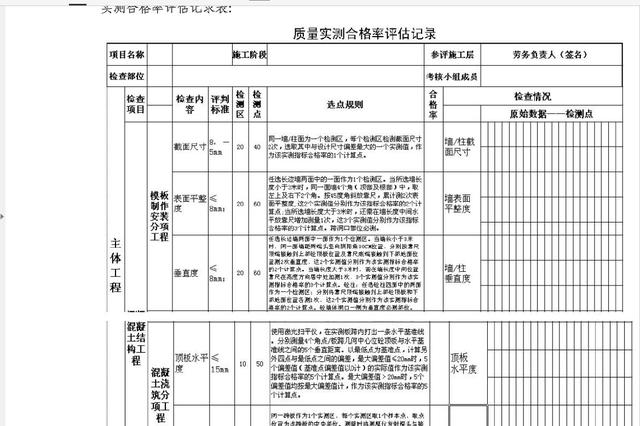 干貨：建筑施工企業(yè)工程項目部組織管理及績效管理方案（超詳細(xì)）