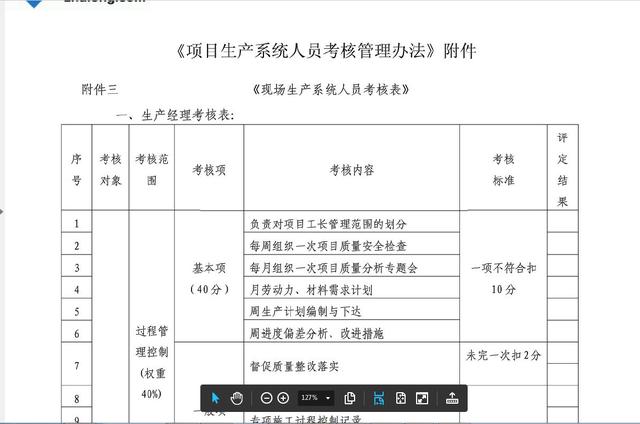 干貨：建筑施工企業(yè)工程項目部組織管理及績效管理方案（超詳細(xì)）