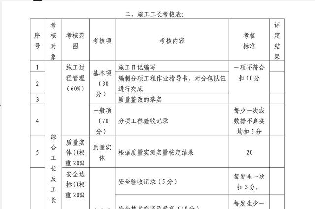 干貨：建筑施工企業(yè)工程項目部組織管理及績效管理方案（超詳細(xì)）