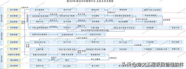 建文EPC項(xiàng)目管理系統(tǒng)上線三土能源，以概算為綱，資金流為主線