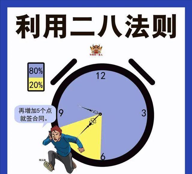 成功的人都是善于管理時間的，六張圖教會你最實用的時間管理技巧