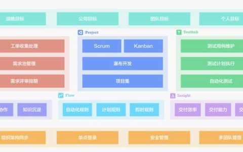 盤點(diǎn)使用最廣泛的14個(gè)最佳Scrum工具（功能與報(bào)價(jià)）（scrum工具推薦）