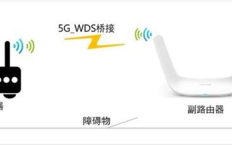 看一遍就會！自己動動手就能讓Wi-Fi在家里每個角落都滿格