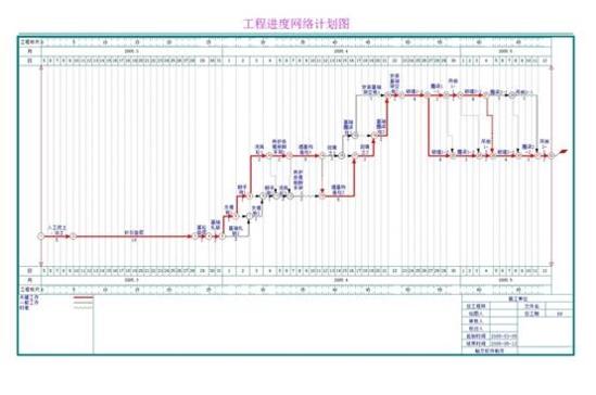 翰文進度計劃編制軟件（翰文進度計劃編制軟件教程）