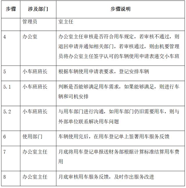 車輛使用管理流程，范本（車輛管理手冊和流程）