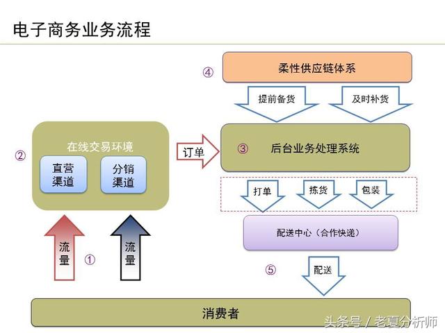 運營流程解讀、團隊管理組織架構及工作職責（運營流程解讀,團隊管理組織架構及工作職責范文）