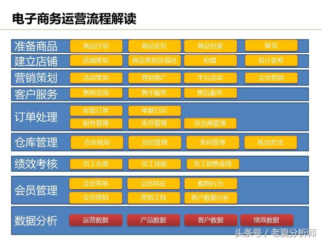 運營流程解讀、團隊管理組織架構及工作職責（運營流程解讀,團隊管理組織架構及工作職責范文）