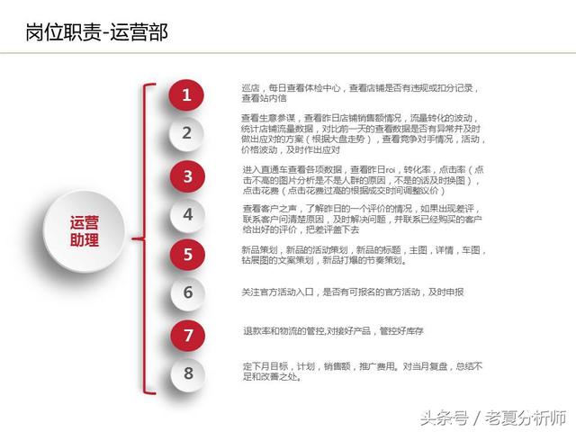 運營流程解讀、團隊管理組織架構及工作職責（運營流程解讀,團隊管理組織架構及工作職責范文）