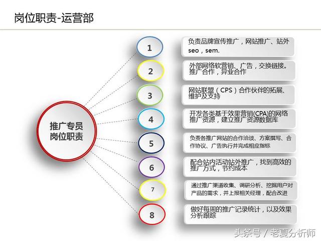 運營流程解讀、團隊管理組織架構及工作職責（運營流程解讀,團隊管理組織架構及工作職責范文）