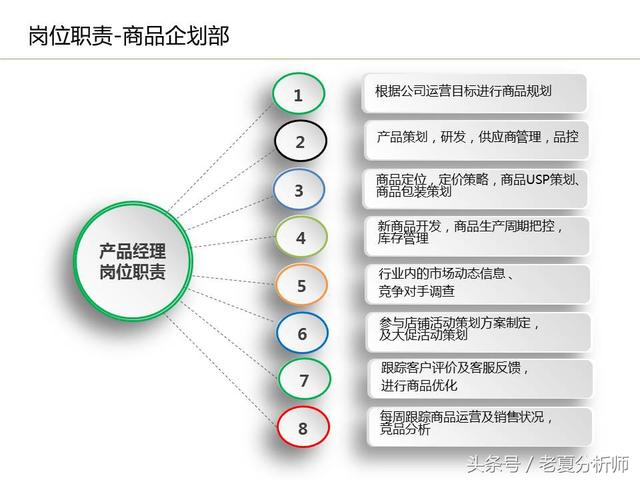 運營流程解讀、團隊管理組織架構及工作職責（運營流程解讀,團隊管理組織架構及工作職責范文）