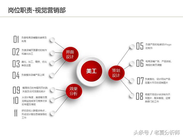 運營流程解讀、團隊管理組織架構及工作職責（運營流程解讀,團隊管理組織架構及工作職責范文）