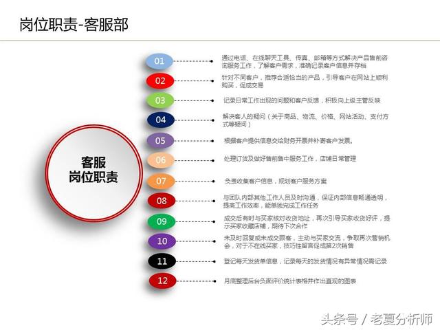 運營流程解讀、團隊管理組織架構及工作職責（運營流程解讀,團隊管理組織架構及工作職責范文）