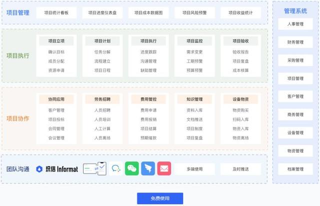 都有哪些比較好用的項(xiàng)目管理軟件？（都有哪些比較好用的項(xiàng)目管理軟件系統(tǒng)）