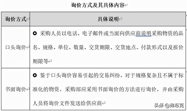 采購(gòu)過(guò)程管理：工作職責(zé)、管理制度、管理流程、工作標(biāo)準(zhǔn)（采購(gòu)管理制度及工作流程）