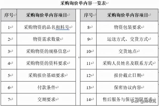 采購(gòu)過(guò)程管理：工作職責(zé)、管理制度、管理流程、工作標(biāo)準(zhǔn)（采購(gòu)管理制度及工作流程）