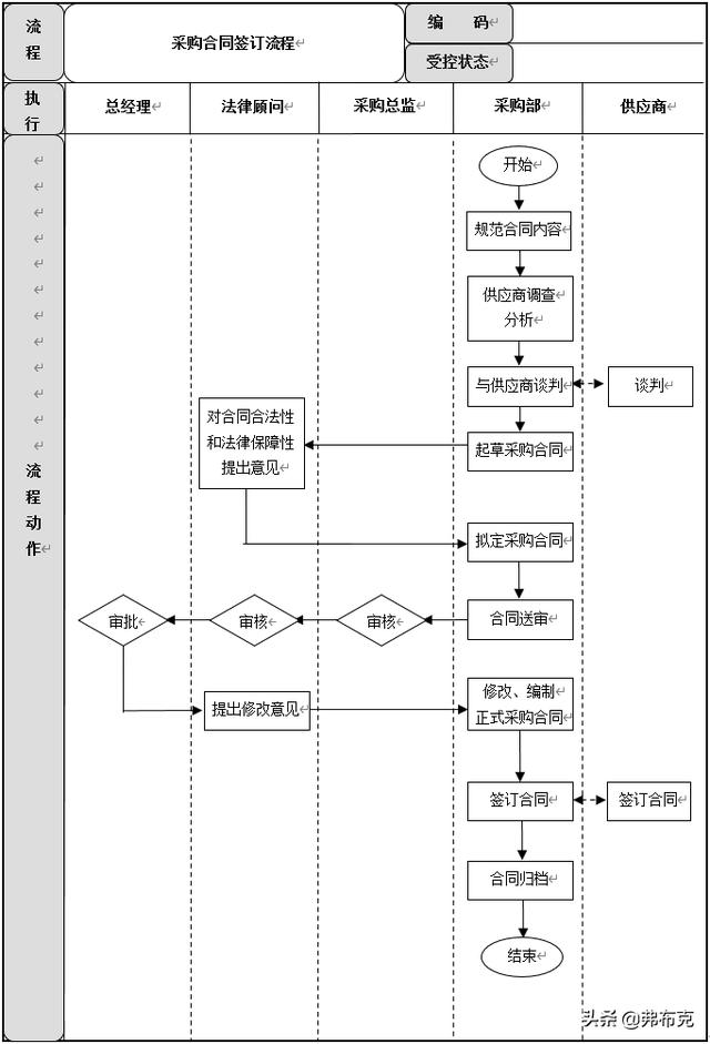 采購(gòu)過(guò)程管理：工作職責(zé)、管理制度、管理流程、工作標(biāo)準(zhǔn)（采購(gòu)管理制度及工作流程）