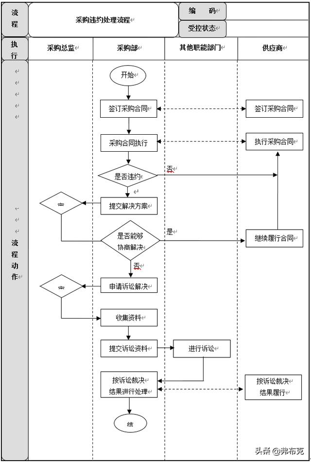 采購(gòu)過(guò)程管理：工作職責(zé)、管理制度、管理流程、工作標(biāo)準(zhǔn)（采購(gòu)管理制度及工作流程）