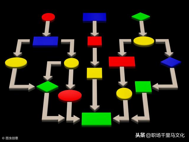 非常詳細(xì)的企業(yè)管理流程模板，整理了很久，管理者日常工作必備！