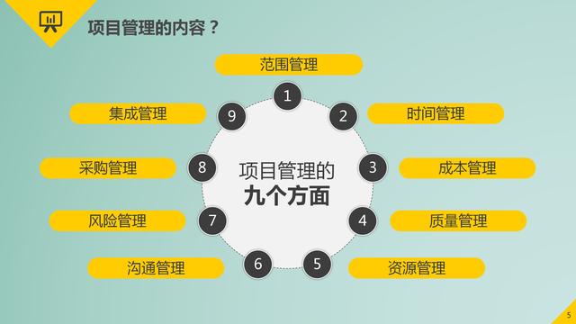 項目管理的9大要點：時間管理、成本管理、采購管理、質量管理等