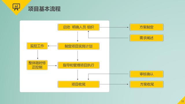 項目管理的9大要點：時間管理、成本管理、采購管理、質量管理等