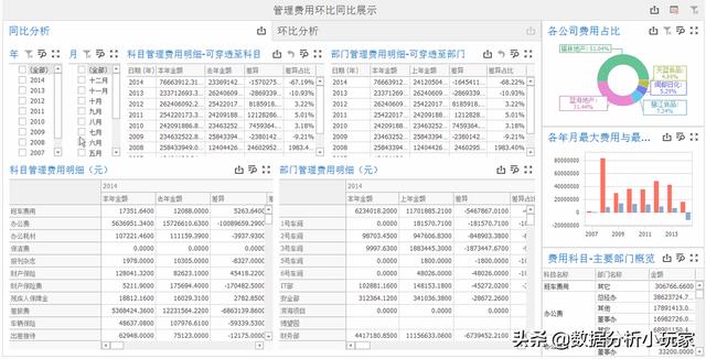 如何對(duì)管理費(fèi)用進(jìn)行分析？（一分鐘快速了解）（怎么分析管理費(fèi)用）