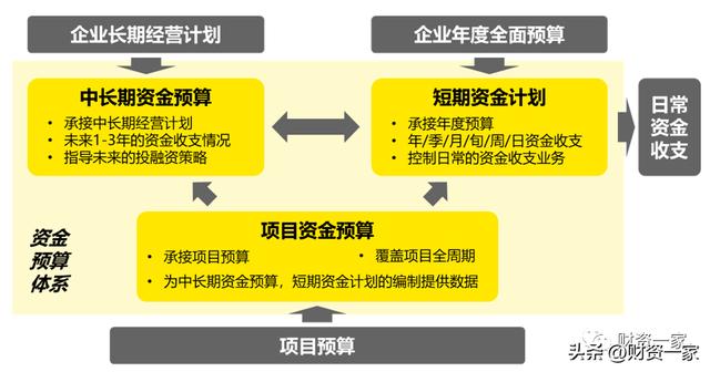 安永?；哿幔簶I(yè)務(wù)管控，以資金預(yù)算支撐戰(zhàn)略落地