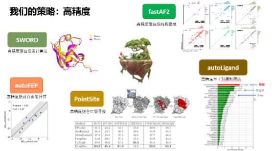 打造生物科技領域的“EDA”，智峪生科推出全生態(tài)蛋白計算設計平臺