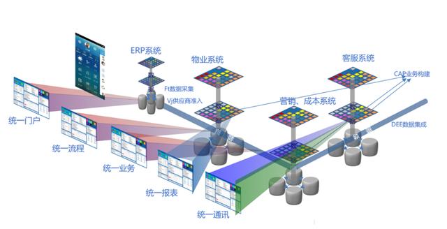 致遠SPM案例：中天金融集團股份有限公司項目管理（北京中天致遠項目管理集團有限公司）